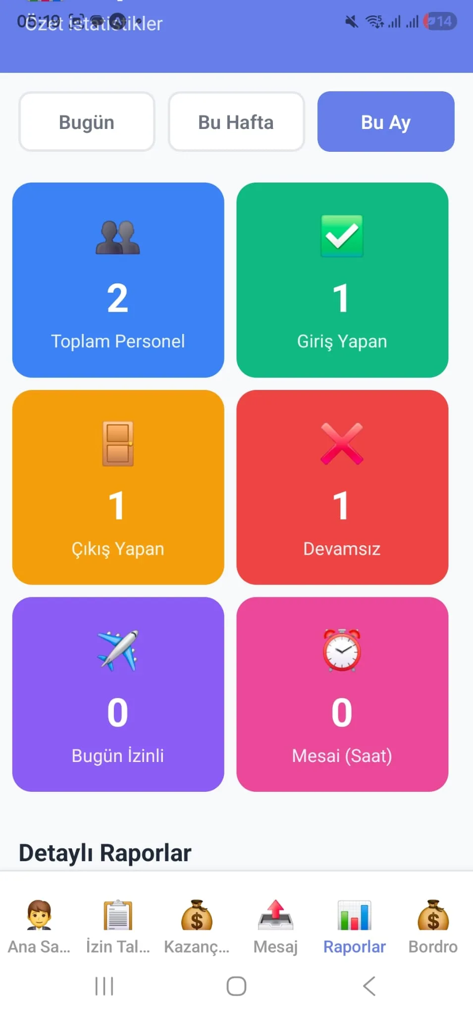 Web PDKS mobil ozet istatistikler - bugun, bu hafta ve bu ay personel giris cikis ozeti